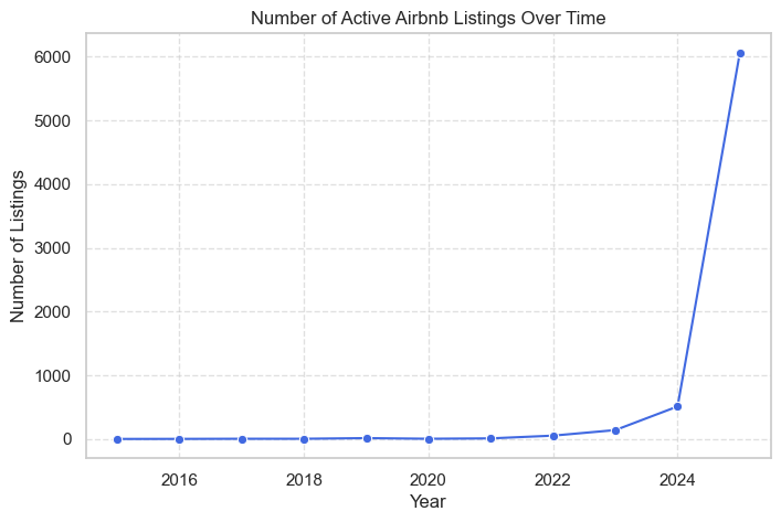 Listings Trend